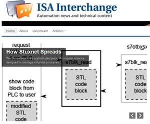 ISA Interchange Surfaces and Promotes Exchange of Automation Knowledge