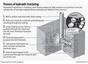 Plentiful Natural Gas—Impact on US Process Manufacturing