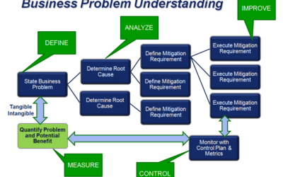 Using Operational Excellence Techniques to Understand and Solve Business Problems