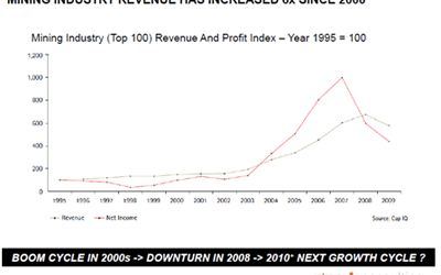 Mining Demand: Can It Last?