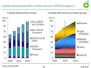 Is Oil Shale the Next Big Thing?