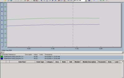 Safety Instrumented Systems in Blasting Desert Heat