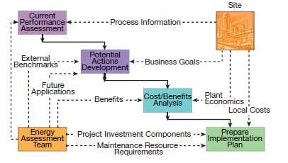 Energy Study Structured Approach-Doug-White