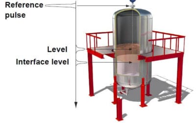 Guidance for Radar Level Measurement Applications