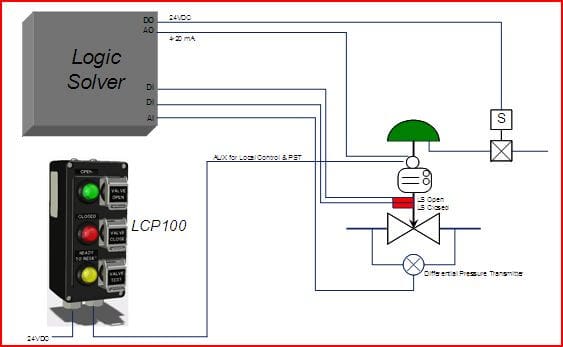 Local Control Panel 5 IO