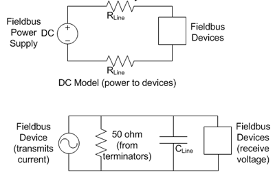 Considerations in Foundation Fieldbus Cable Design