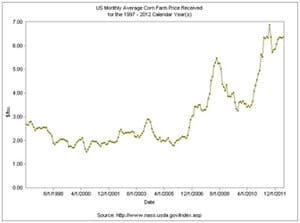 Drought and the Renewable Fuel Standard