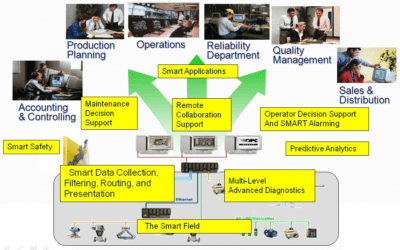 On a Path to Four Zeros Operational Goals