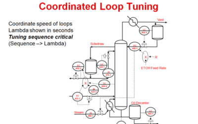 Distillation Column Control Basics – Part 3