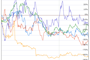 Natural Gas as an Alternative Energy Feedstock Redux