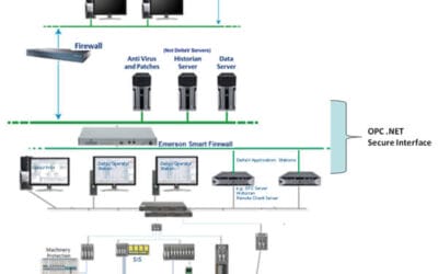 Cybersecurity and OPC .NET