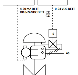 Separate Versus Integral Final Element Accessories in Safety Applications