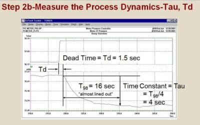 Lambda Control-Loop Tuning Essentials with James Beall