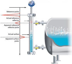 High Pressure Steam Vessel Level Measurement Compensation