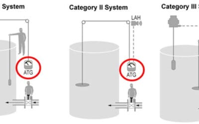 Tank Monitoring and Overfill Prevention