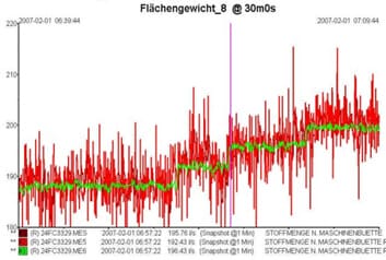 Effective Measurement of Mining Slurries