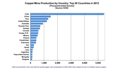 Water Still at Center Stage of Mining