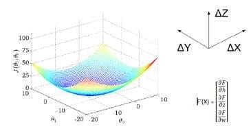 Solving Partial Differential Equations