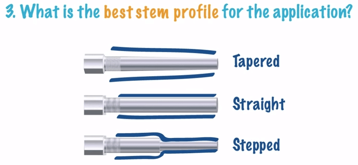 Thermowell-Stem-Profile