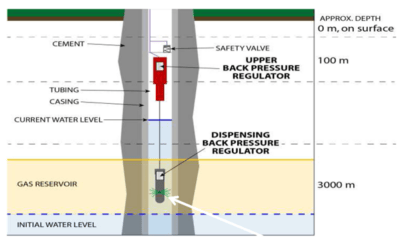 Regulated Pressure Control Solutions on FPSOs/FLNGs and Platforms