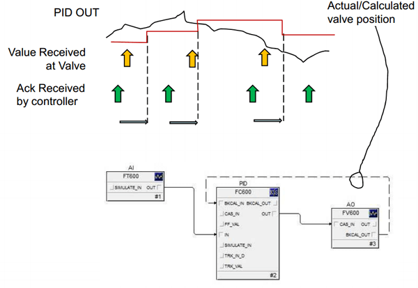 Wireless-PID-Output