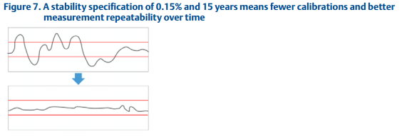 Stability-Specification