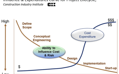 Early Planning Process for Plant Automation Projects