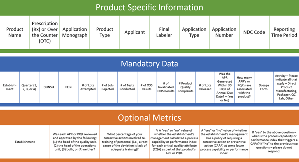 Request for Quality Metrics Guidance for Industry