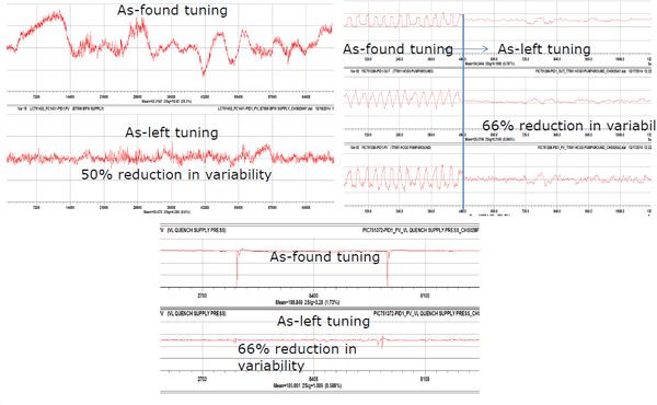 Delayed-Coker-Tuning