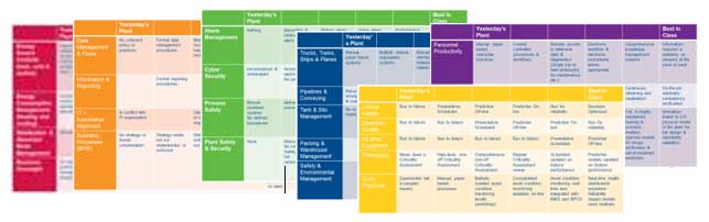 Operational-Excellence-Maturity