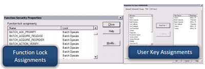 DeltaV-User-Access-Control