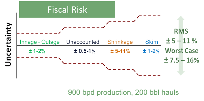 Fiscal-Risk