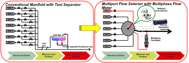 Test-Separate-Comparison