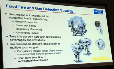 fixed-flame-gas-detection