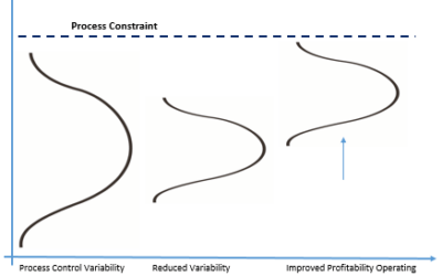 The Value of Process Monitoring