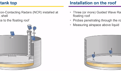 Continuous Floating Roof Tank Condition Monitoring