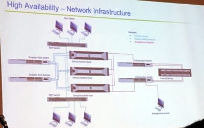 Reducing Control System Hardware Footprint