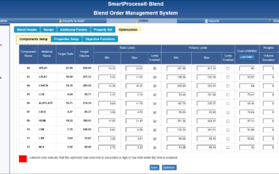 Optimized and Flexible Refinery Blending for Current Market Conditions