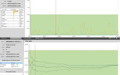 Integrating Analytics Across Process Development Lifecycle