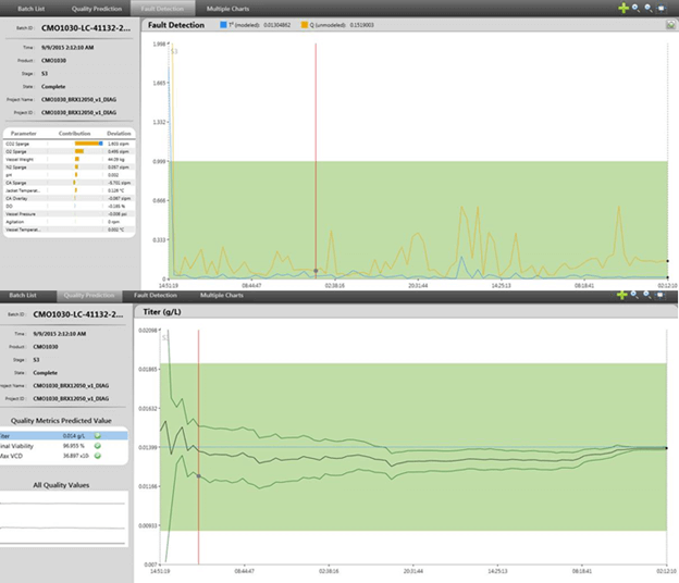 DeltaV Batch Analytics