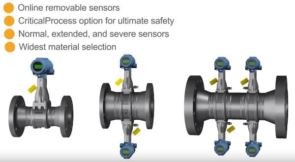 Rosemount 8800 Series Vortex Flow Meters