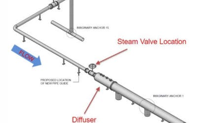 Control Valve Noise-Induced Vibration Solution