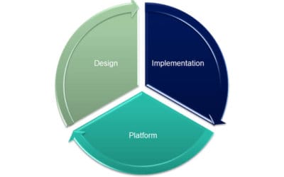 Designing and Building Pharmaceutical and Biotech Smart Factories