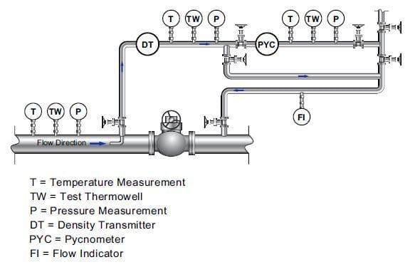 Typical Inferred Mass Measurement Density