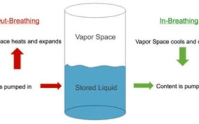 Managing Storage Tank Pressure and Overfill Prevention