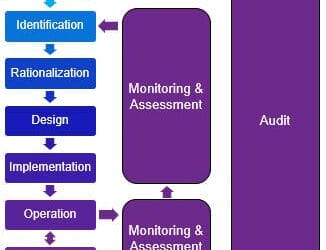 Improving Control System Alarm Effectiveness for Operators