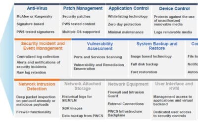 Power and Water Cybersecurity Suite Modules