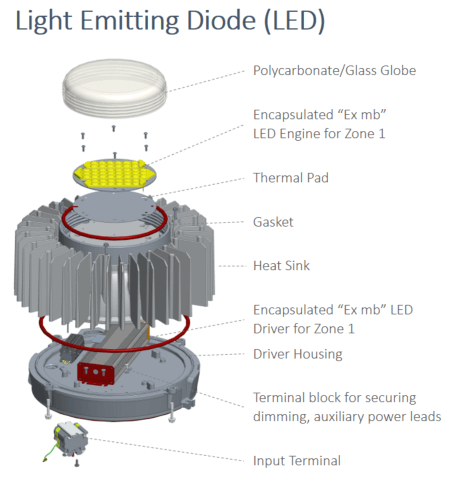 Appleton LED lighting for hazardous locations