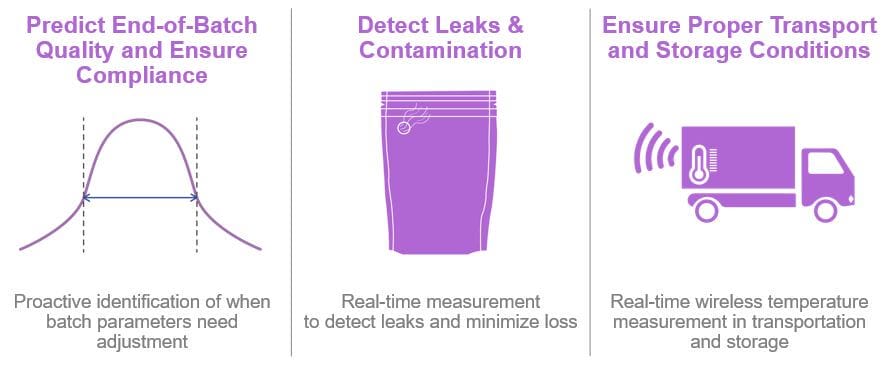 Improving food & beverage production quality