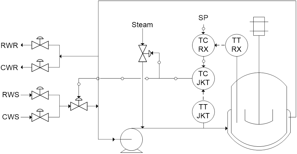 cascade & split-range control strategy for jacket temperature control